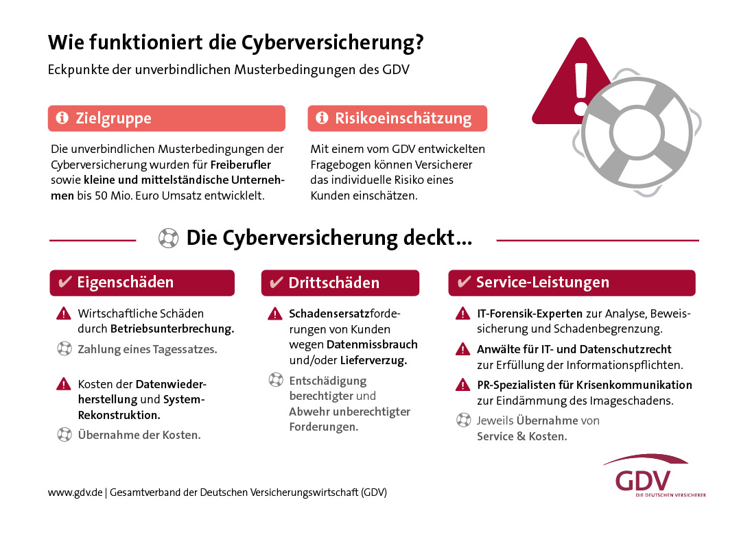 Wie funktioniert die Cyberversicherung