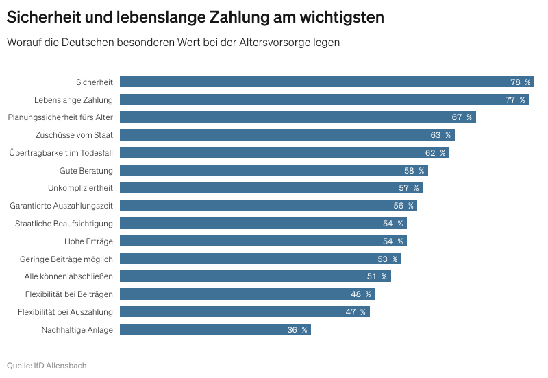 Lebenslang In Deutschland Wie Lange
