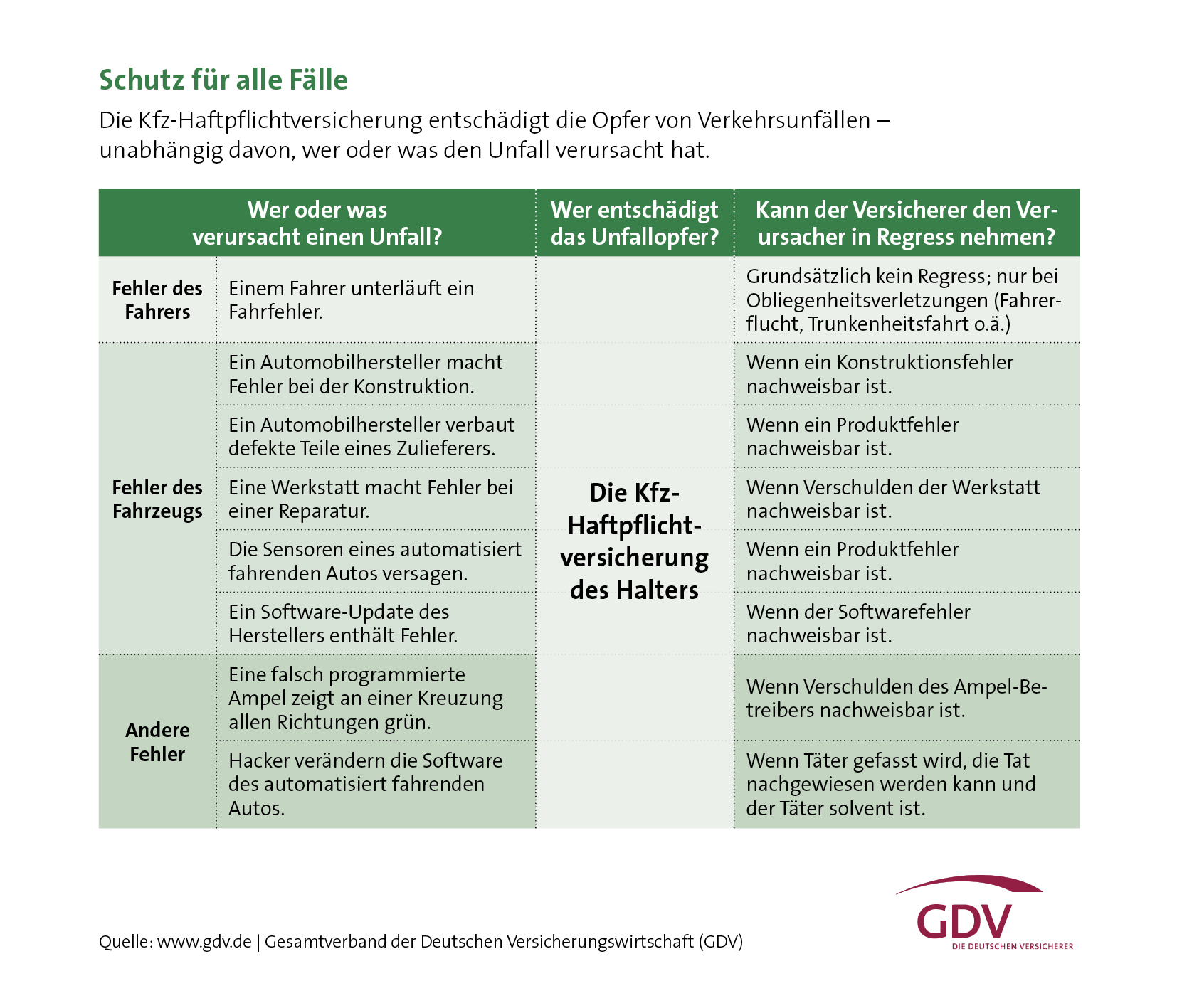 Automatisiertes Fahren Dann zahlt die Kfz-Haftpflichtversicherung