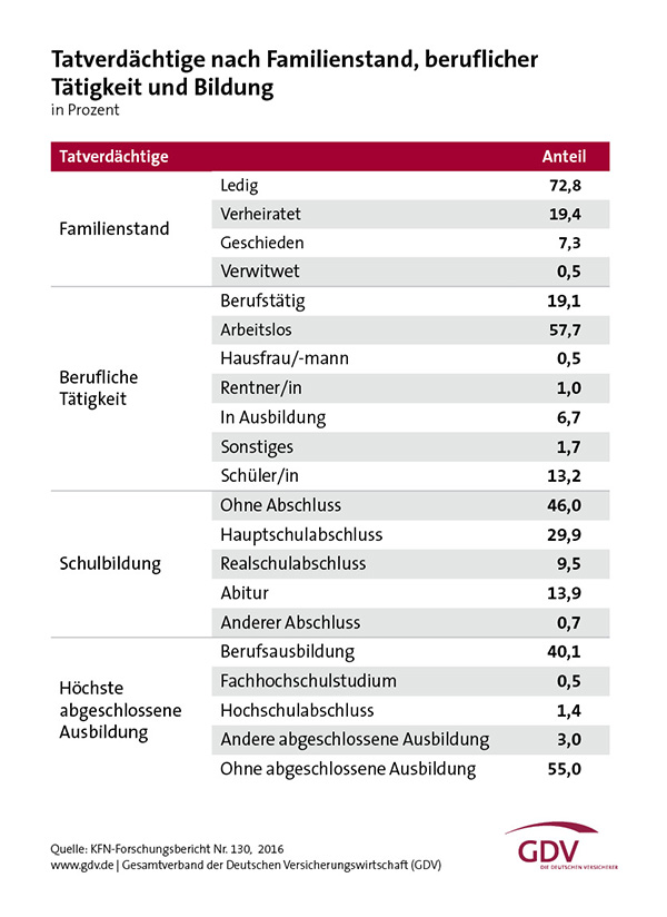 Einbruch-Report 2016