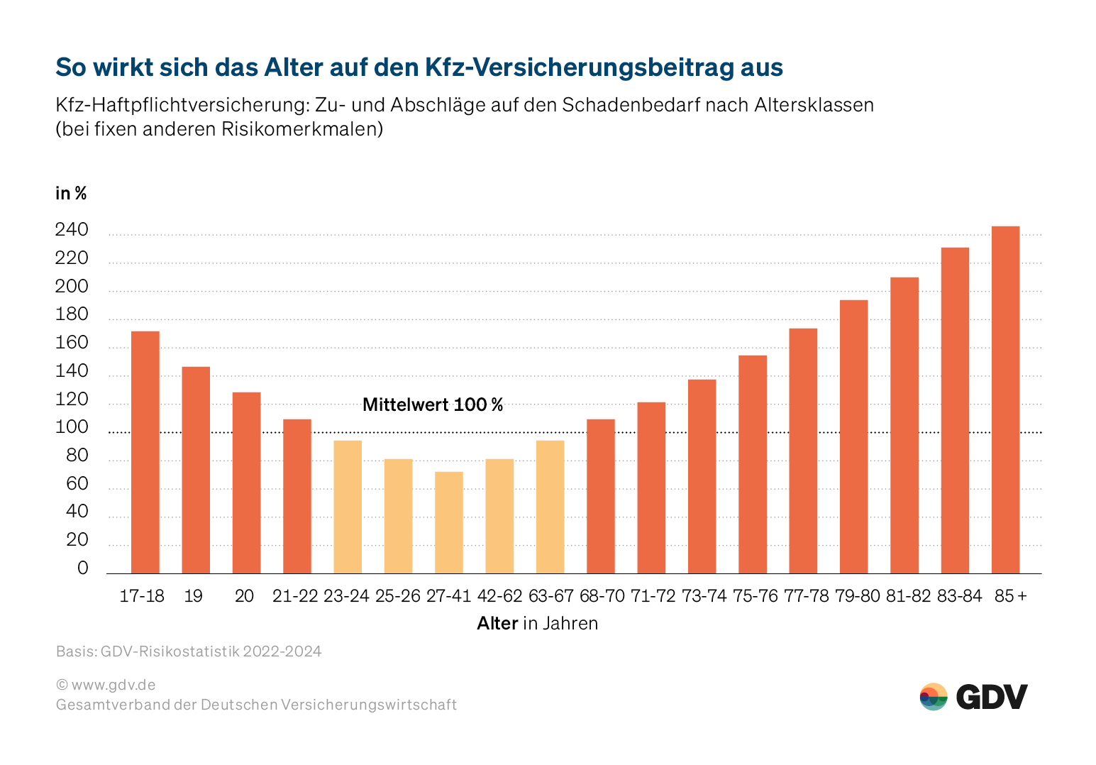 Kfz-Haftpflichtversicherung 