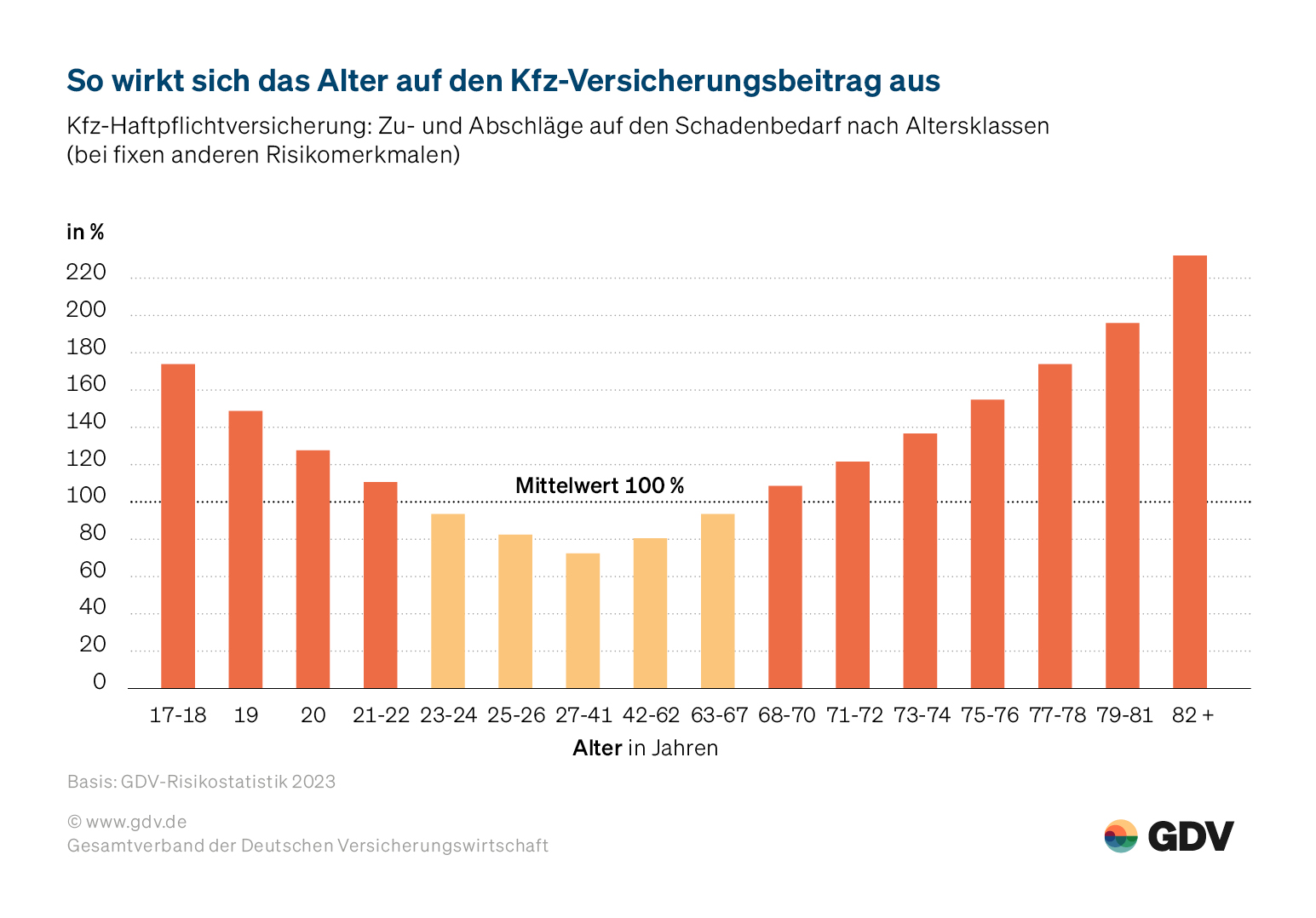 Kfz-Haftpflichtversicherung 