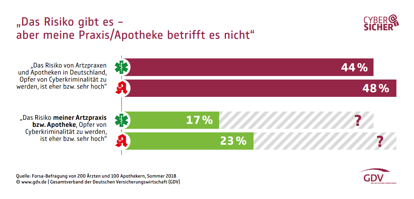 Das Risiko gibt es - für andere Ärzte und Apotheker