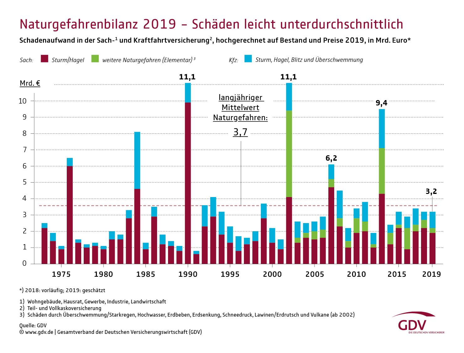 bild-grafik-schaeden-leicht-unterdurchschnittlich-data.jpg