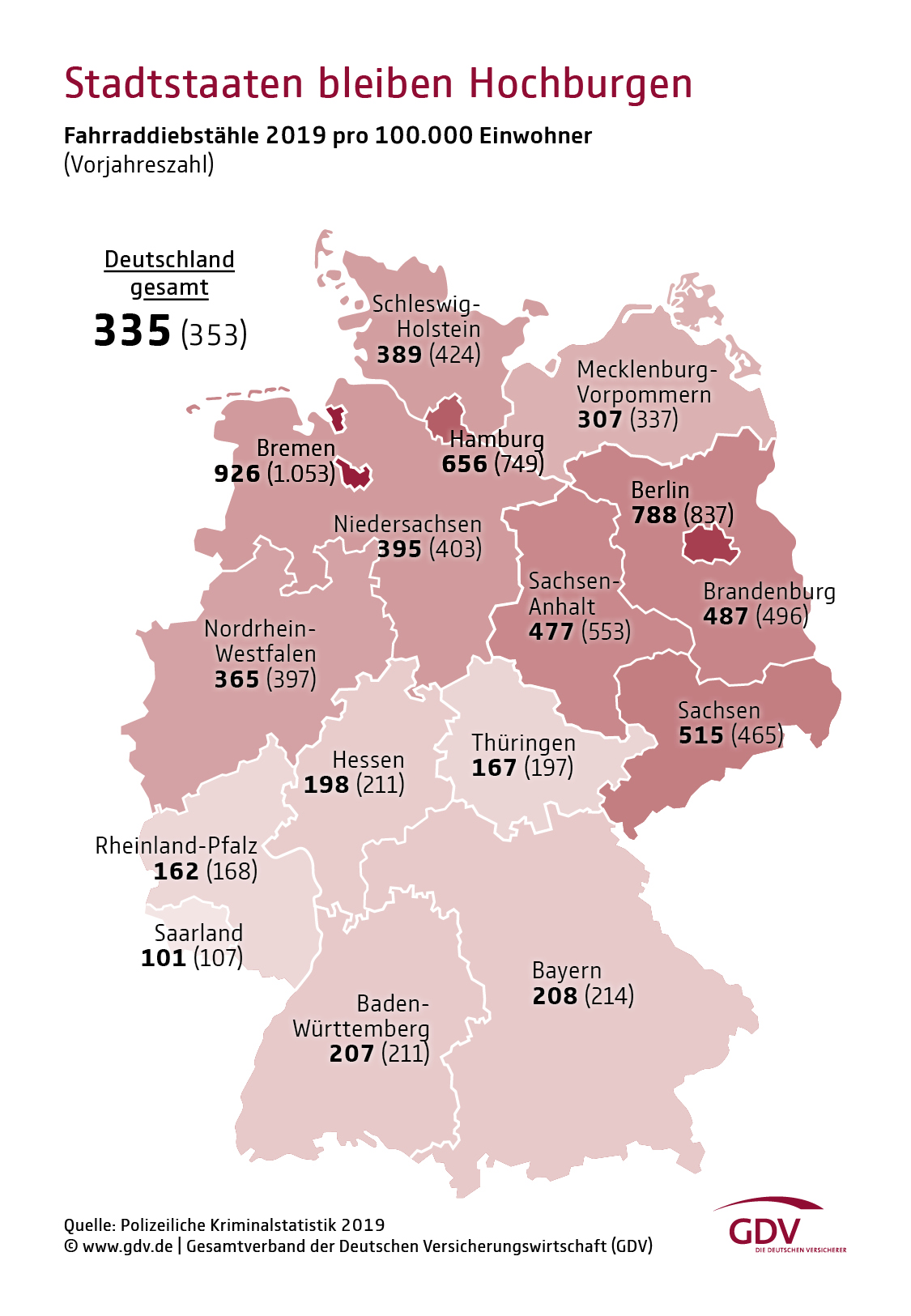 Fahrraddiebstahl 2019 pro 100.000 Einwohner