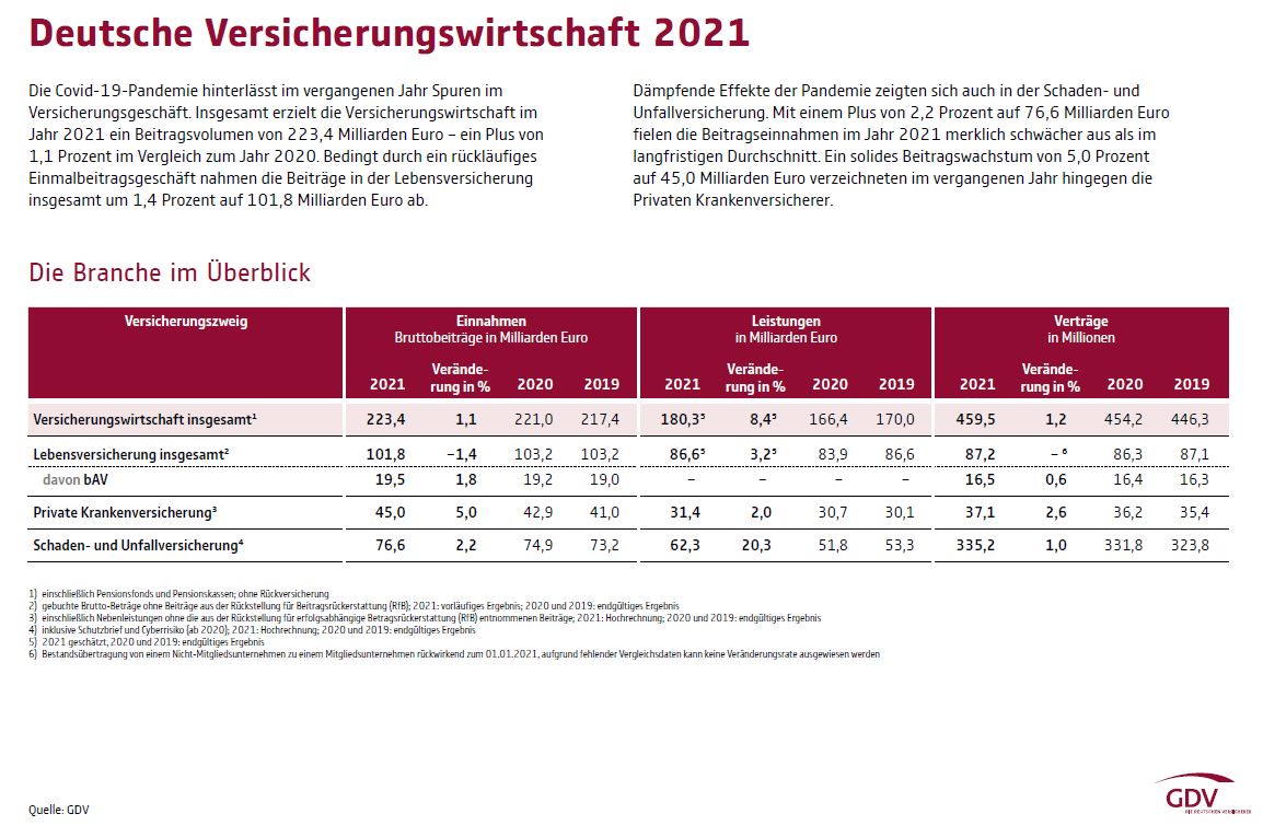 Die Branche im Überblick