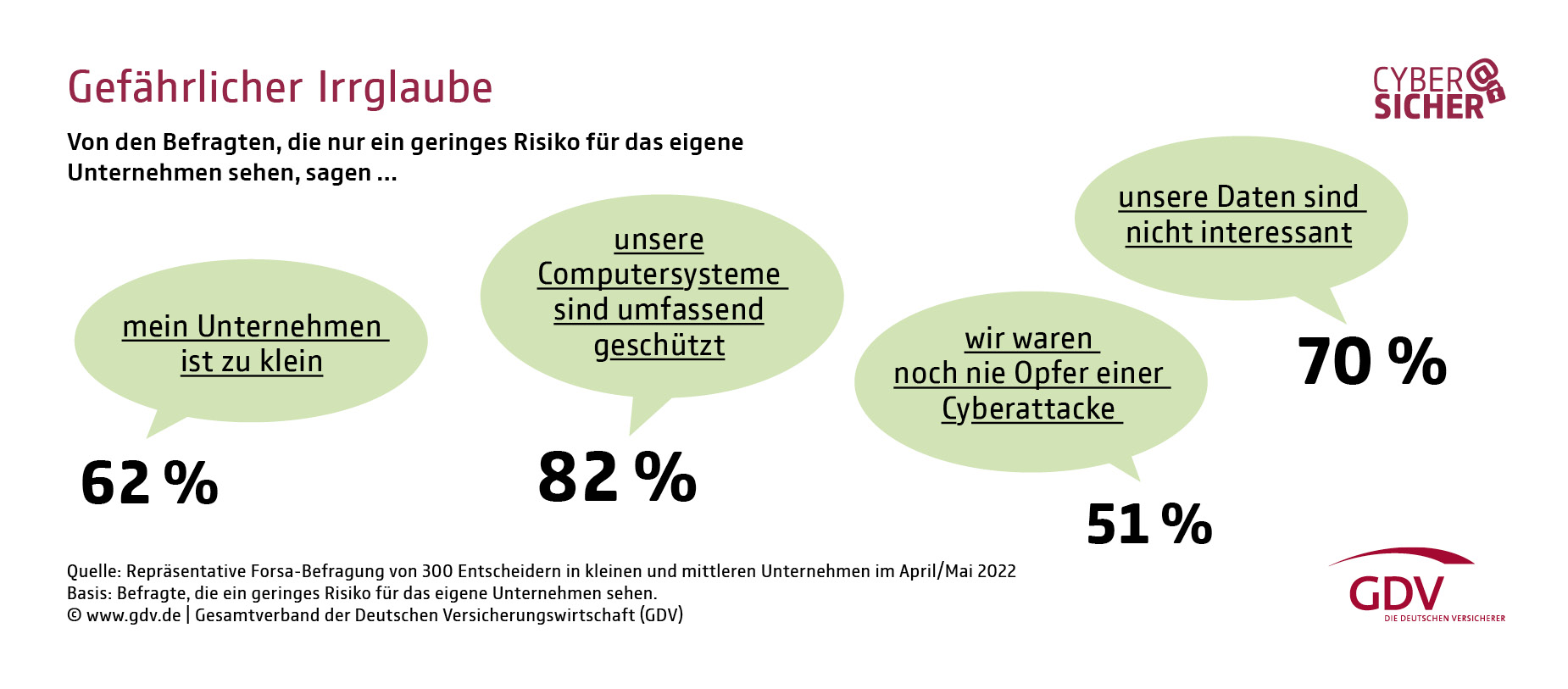 Gefährlicher Irrglaube