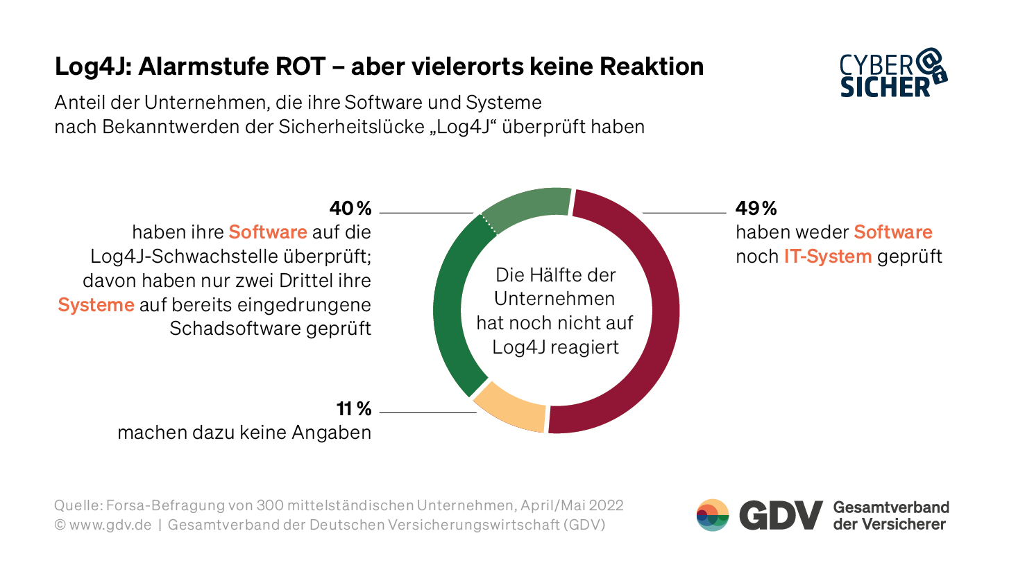 Alarmstufe Rot