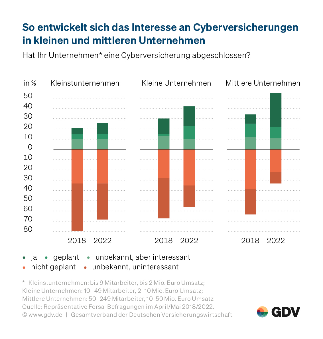 Interesse an Cyberpolicen steigt