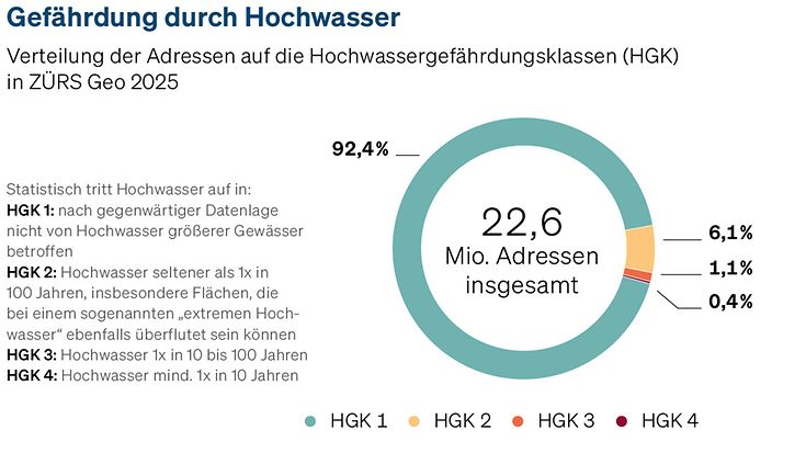 ZÜRS Geo Gefährdungsklassen (© GDV)