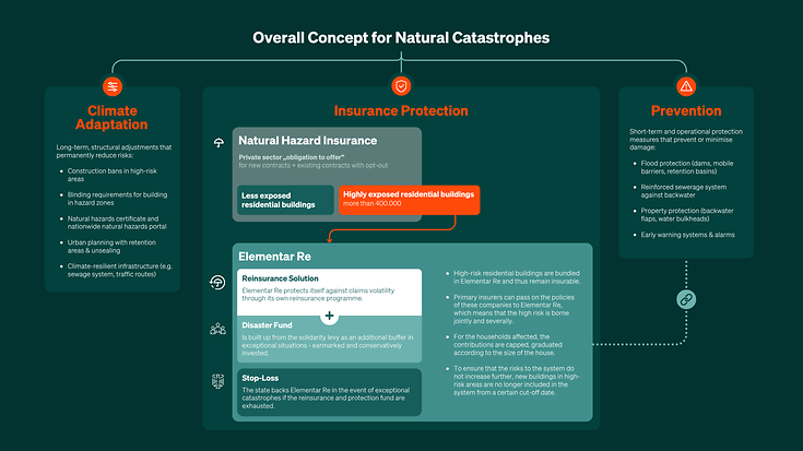 Overall Concept for Natural Catastrophes (© GDC)