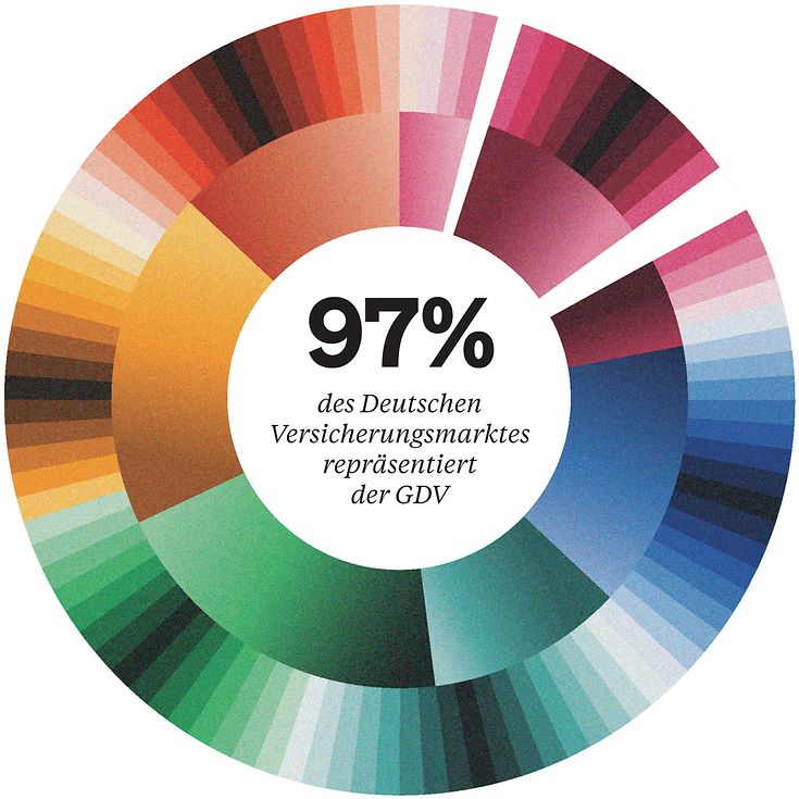 Die Versicherungsbranche ist vielfältig (© GDV) Die Versicherungsbranche ist vielfältig (© GDV)
